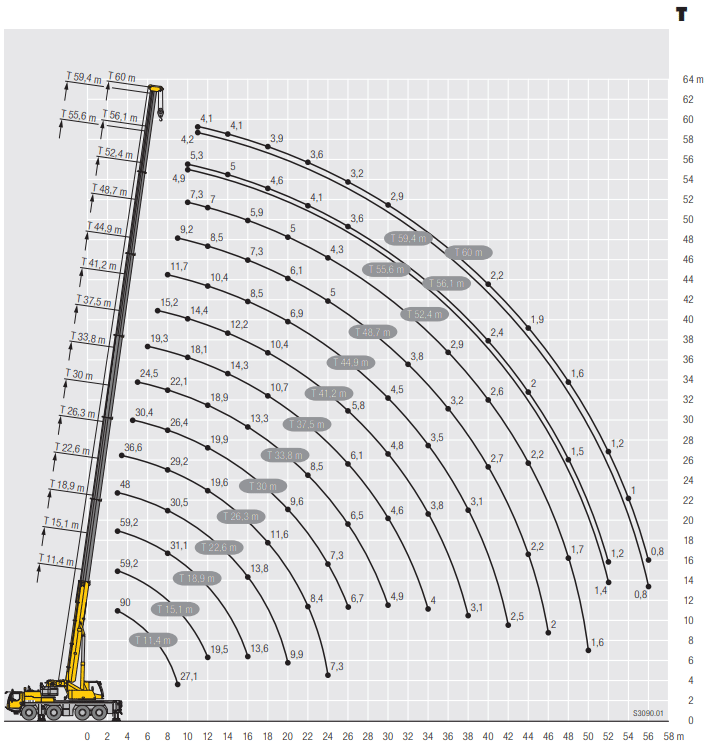 90 Ton Liebherr LTM 1090 All Terrain Mobile Crane | MobileCrane.co.za