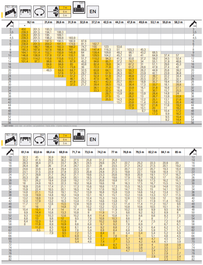 Liebherr Ltm 1500 Load Chart